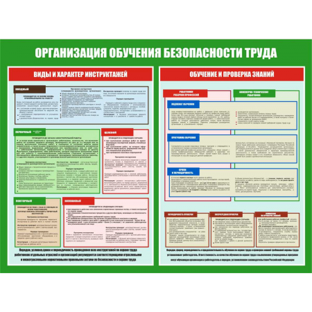 Организация обучения безопасности труда